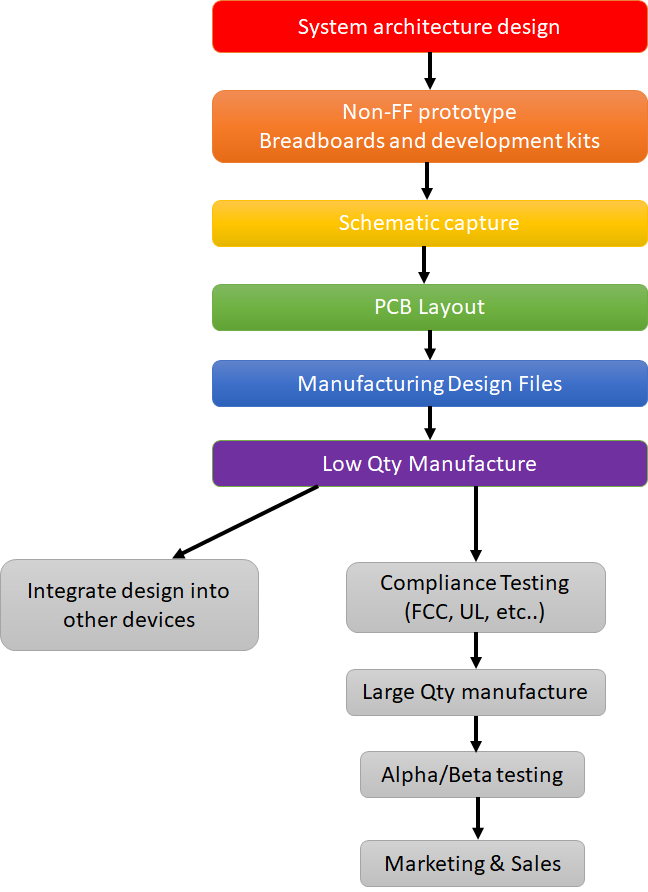 Schematic And Pcb Design Educationalcircuits Llc Schematic And Pcb Design Educationalcircuits Llc